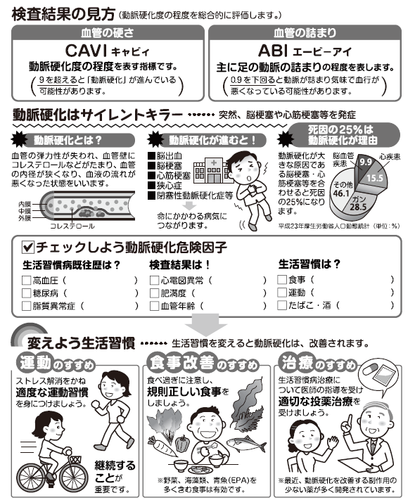 足の動脈硬化検査（ABI/PWV検査） - しんとこクリニック