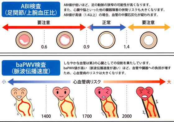 山口クリニック [ 検査のご案内