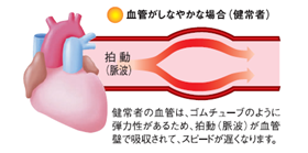 商品詳細ページ | メディカルブックセンター