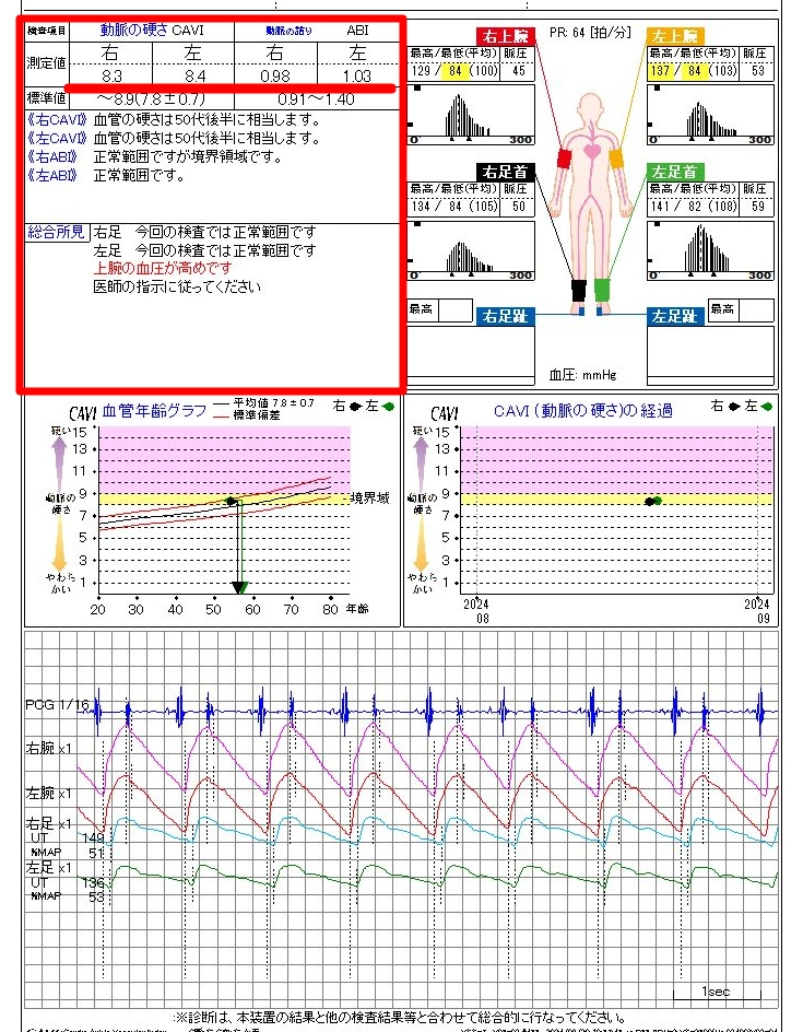 正しく理解できる！ABIの見方！【下肢閉塞性動脈硬化症】 - YouTube