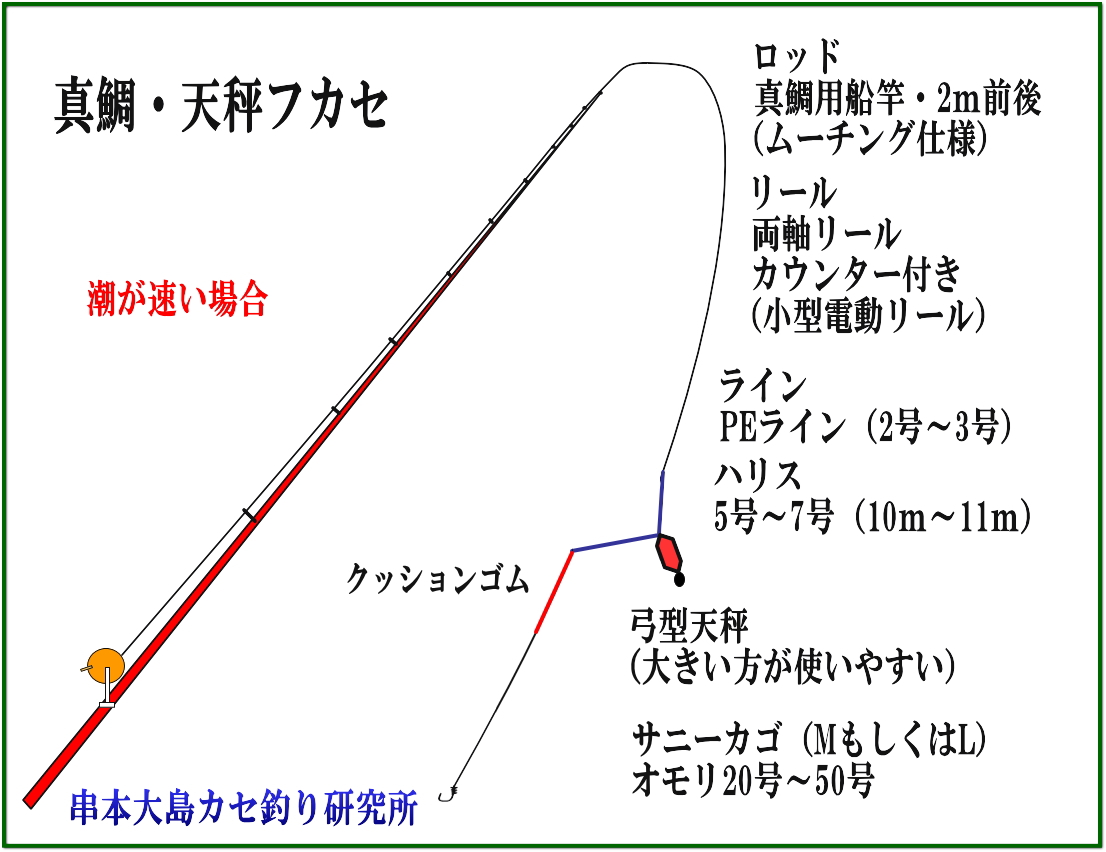 グレ釣りのマキエサに有効な押し麦。この理由説明。フカセ釣り入門