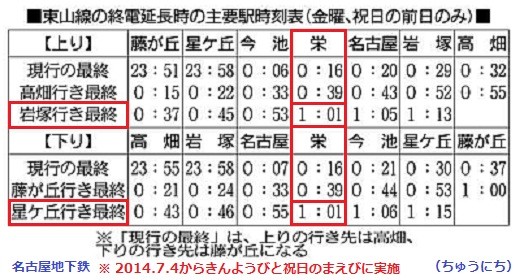 路線図ドットコム □名古屋市営地下鉄路線図