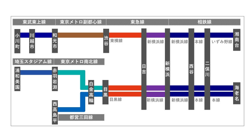 さがみ野駅(神奈川県)の新築マンションランキング｜マンションレビュー