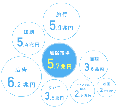 風俗初心者向け】デリヘルとホテヘルの違い&スタッフの仕事内容の違いを解説！ | 俺風チャンネル