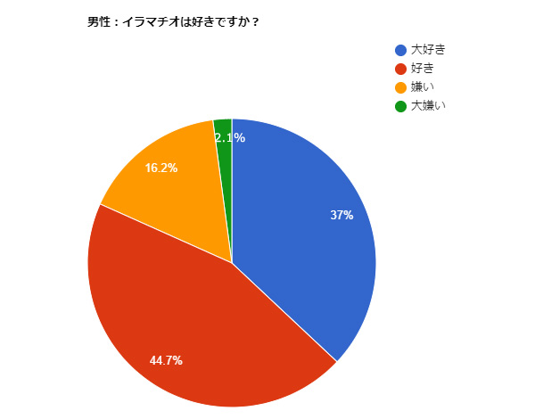 ＝ おすすめSM動画AVビデオ ＝ 強烈イラマチオ