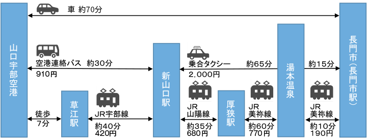 宇部新川駅(山口県)近くの温泉、日帰り温泉、スーパー銭湯おすすめ【2024年度版】｜ニフティ温泉