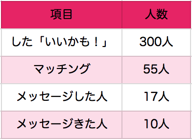 タップル誕生でエロい女の子とオフパコ・セックスした体験談まとめ5選