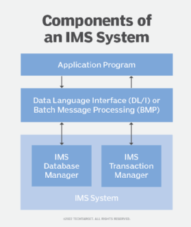 IMS SUMMIT 2024」を12月2日に大阪とオンラインで開催 |