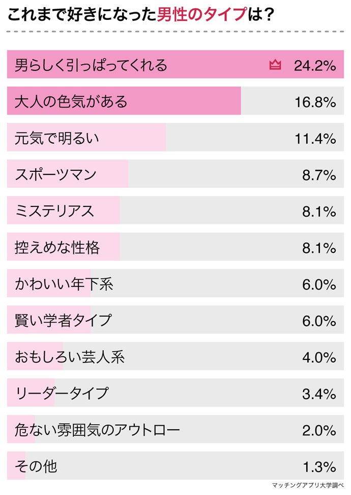 女が攻めちゃダメですか？特集 - 小学館eコミックストア｜無料試し読み多数！マンガ読むならeコミ！