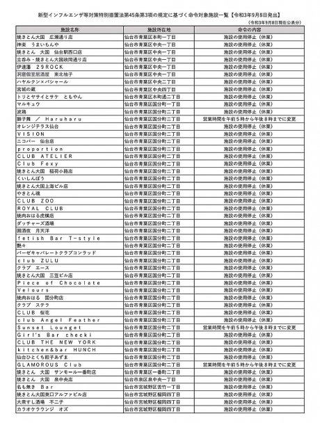 焼肉え〜す。』の2号店！青葉区国分町に焼肉ホルモン酒場『焼肉え〜す2nd。国分町店』がオープンするらしい。元『虎まる 仙台国分町店』だったところ。 :