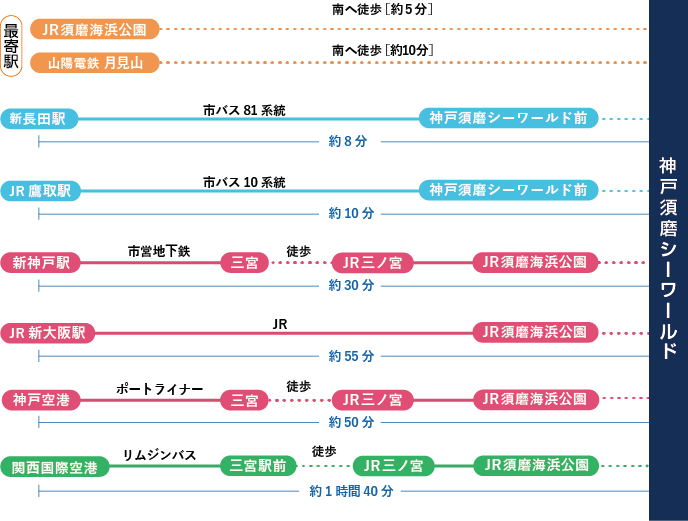 アクセス - 新世界公認ホームページ