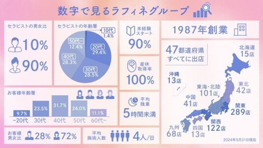 ソワン沙季 – 町田市山崎町のエステサロン。フェイシャル、デコルテのエステほか、リフレクソロジー、黄土よもぎ蒸し。