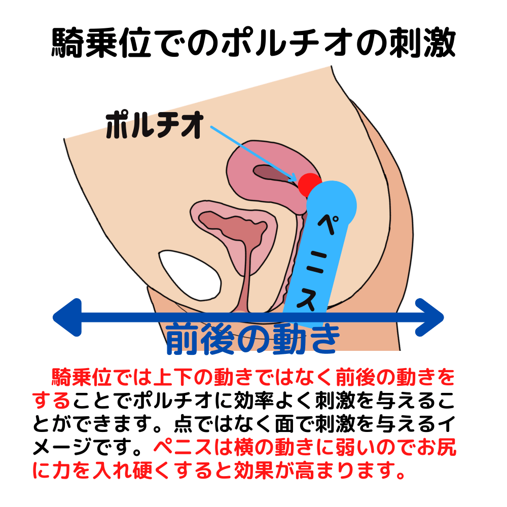 R18】基本の騎乗位 - CLIP