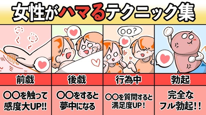 正常位で女性をイカせる４つの極みテクニック【図解・動画】 | セクテクサイト