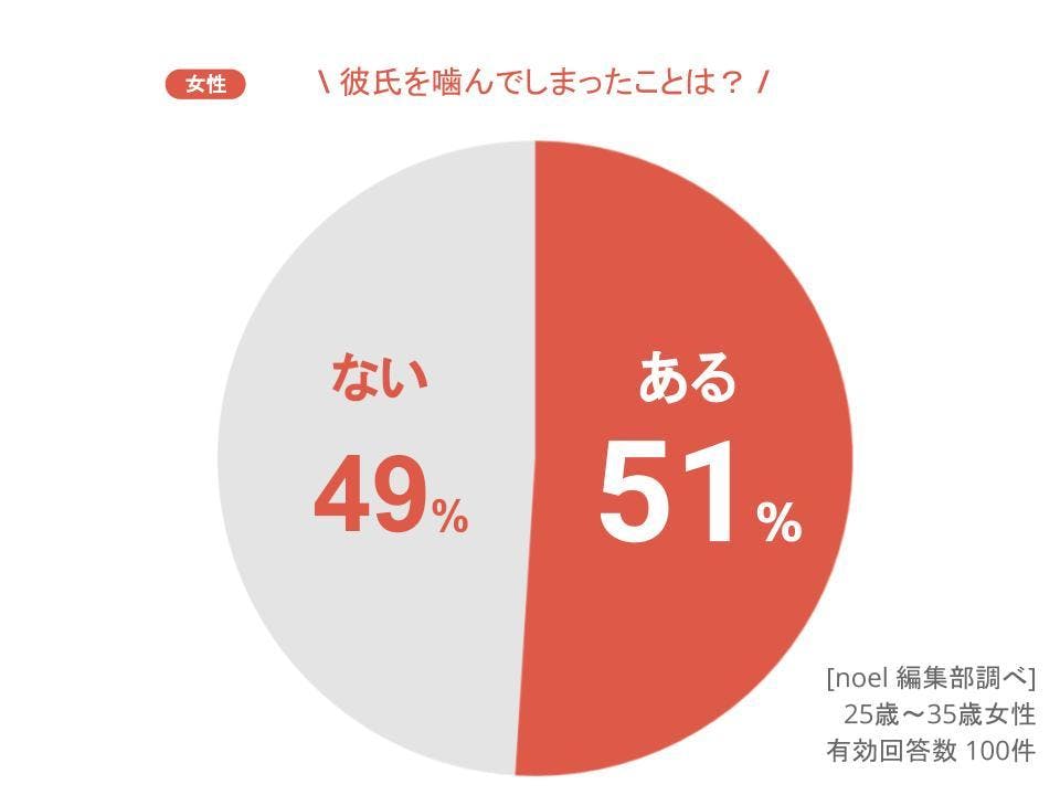 愛ゆえなのか！？彼氏に対する韓国人彼女たちの『変な愛情表現』…ㅎㅎㅎ - 韓国情報サイト Daon［ダオン］