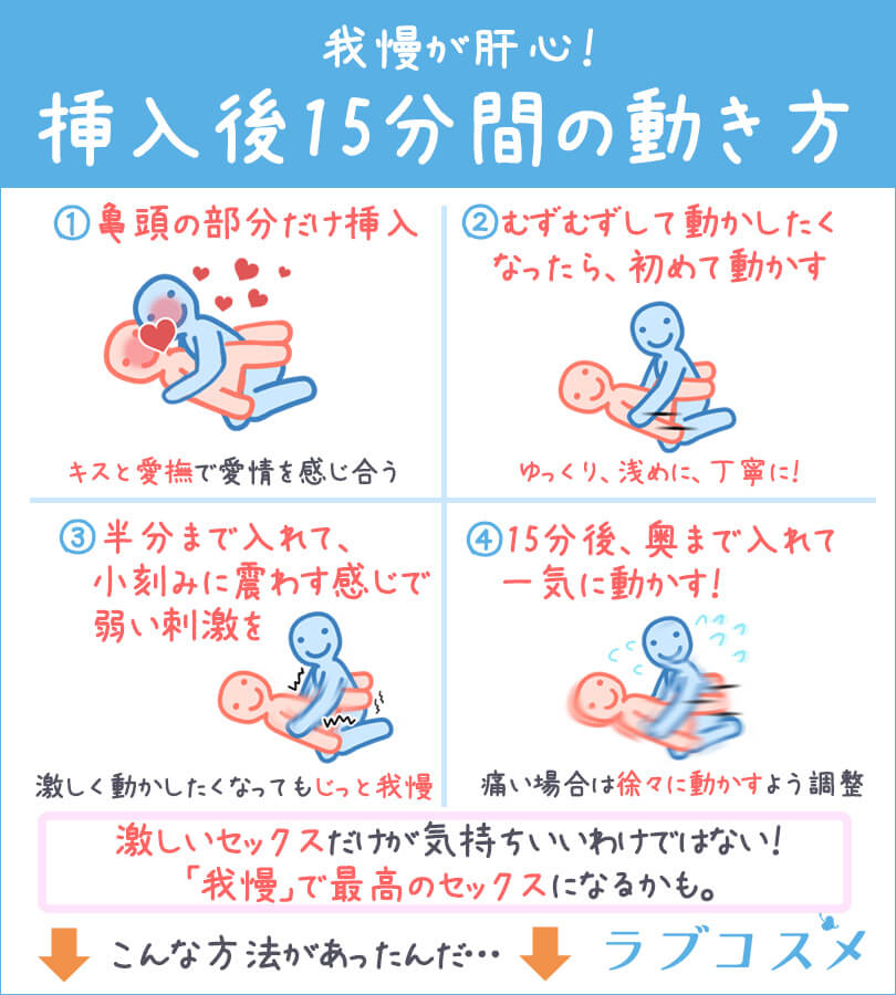 性生活に必要なモノ 【体位】手懸け(てがけ)