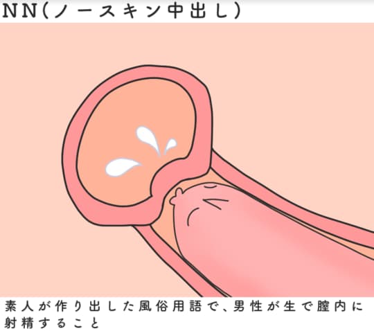 図解】ソープ嬢の仕事内容・給料の解説！NS・NNの性病・妊娠のリスクは？風俗求人の探し方 | マドンナの部屋