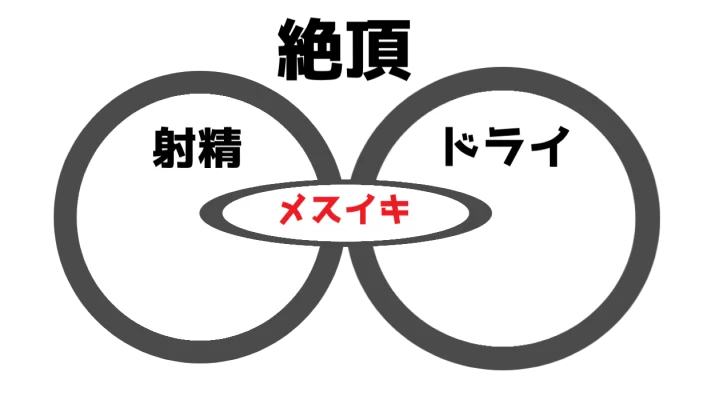 メスイキとは？失神注意（男性限定）（解説編）How about mesuiki?(explain)