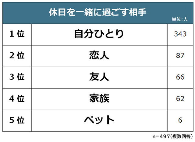 医師監修】ずっと仕事のことを考えてしまう人のための「心と体」をバランスよく休ませる方法 - Woman type[ウーマンタイプ]