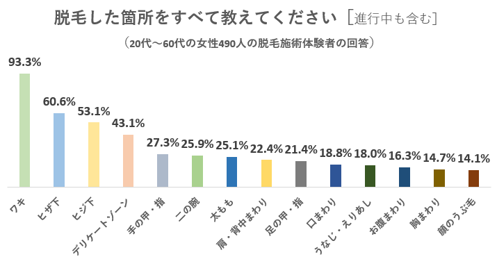 メンズ脱毛おすすめ人気脱毛サロン・クリニック14選！選び方や学生割引情報も紹介 | ExecuIT