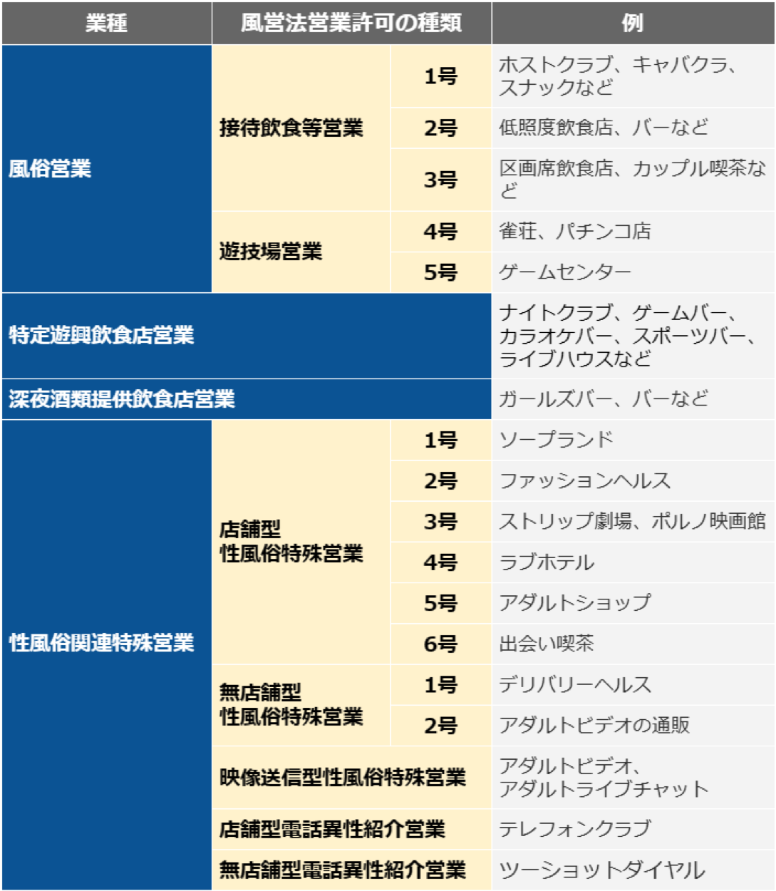 風俗の業種【12種類＋α】の内容を詳しく解説！あなたはいくつ知ってる？ | はじ風ブログ