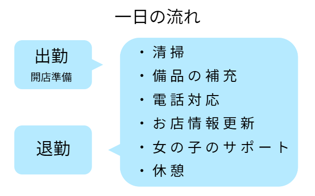 仙台の男性高収入求人・アルバイト探しは [ジョブヘブン]