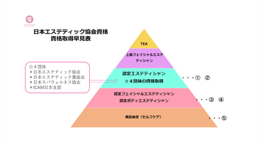 エステティシャンになるには？仕事内容、必要な資格、年収、将来性を調査 | なるほど！ジョブメドレー