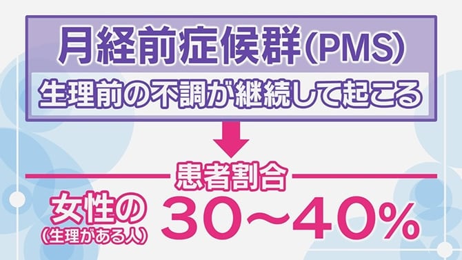 PMS(月経前症候群)とは｜命の母｜小林製薬