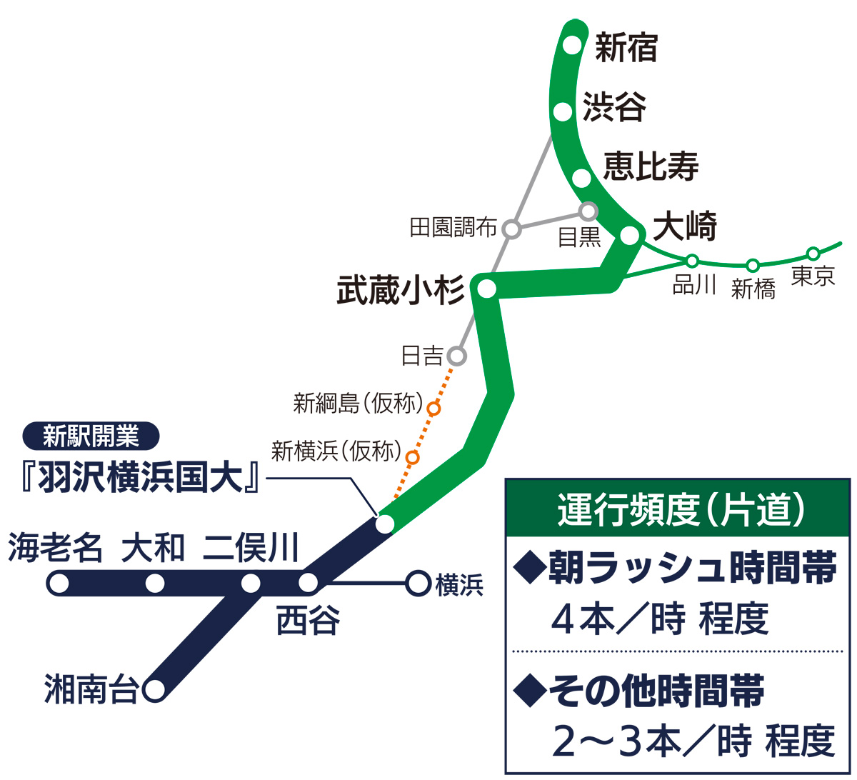 “新横浜線”が繋ぐ 東横と相鉄とサウナの2023年 - サウナイキタイアドベントカレンダー2022