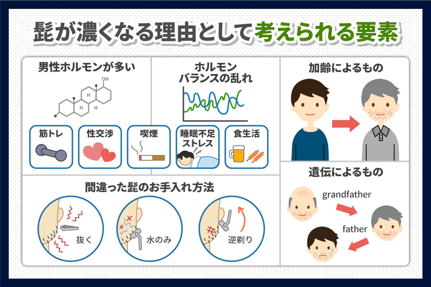 メンズの髭】薄くする方法はある？髭の濃さがコンプレックスの方必見！ | DCOLLECTION×COSME