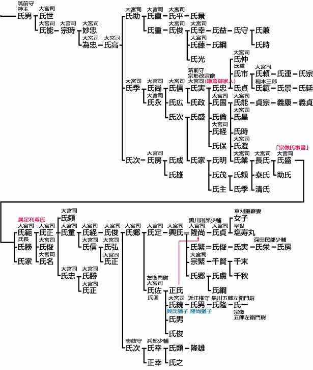 宗像」という名字（苗字）の読み方は？レア度や由来など基本情報まとめ - ネムディク