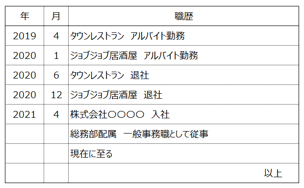 履歴書の学歴・職歴欄の書き方を記入例と併せて解説！ | マッハバイトプレス