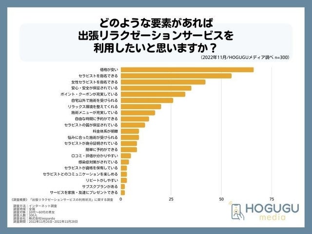 友達・カップルで利用したい！上野・神田・秋葉原・北千住・浅草・日暮里で人気のアロマトリートメント,リフレクソロジーサロン｜ホットペッパービューティー