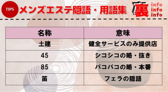 地元民が徹底解説】新潟の裏風俗はどこ？新潟に住んでる俺がガチで教えます！ | 珍宝の出会い系攻略と体験談ブログ