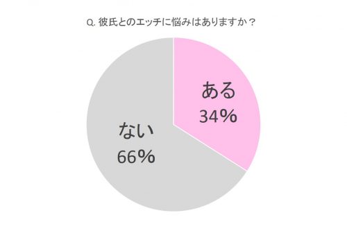 デンジ君 エッチな事はね 相手のことを理解すればするほど気持ち良くなると私は思うんだ 相手の心を理解するのは難しいことだから 