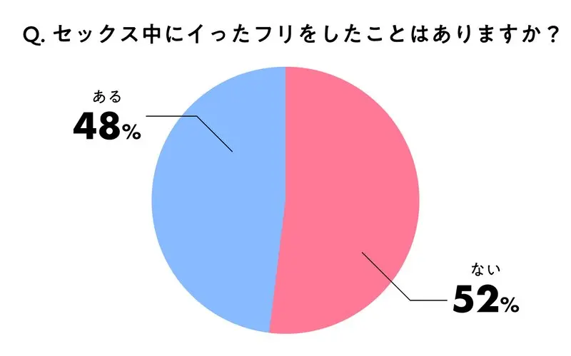 50歳目前、セックスは週2回するけどイッたことがない【40代、50代の性のリアル】#7（後編）｜OTONA SALONE