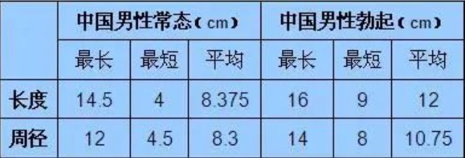 ペニス治療の専門医に聞いた！日本人のペニスの平均サイズは〇〇！ – メンズ形成外科