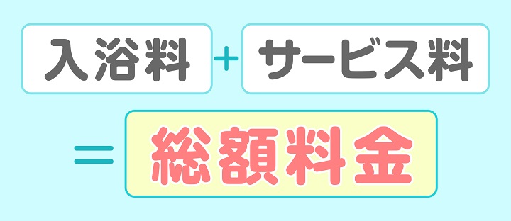 初心者必見】ソープランドのサービス料・入浴料と総額についてのまとめ