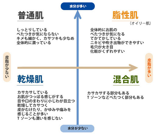 医師監修】メンズスキンケアの基本！タイプ別おすすめケア方法を紹介｜乾燥肌治療薬ヒルマイルド｜健栄製薬