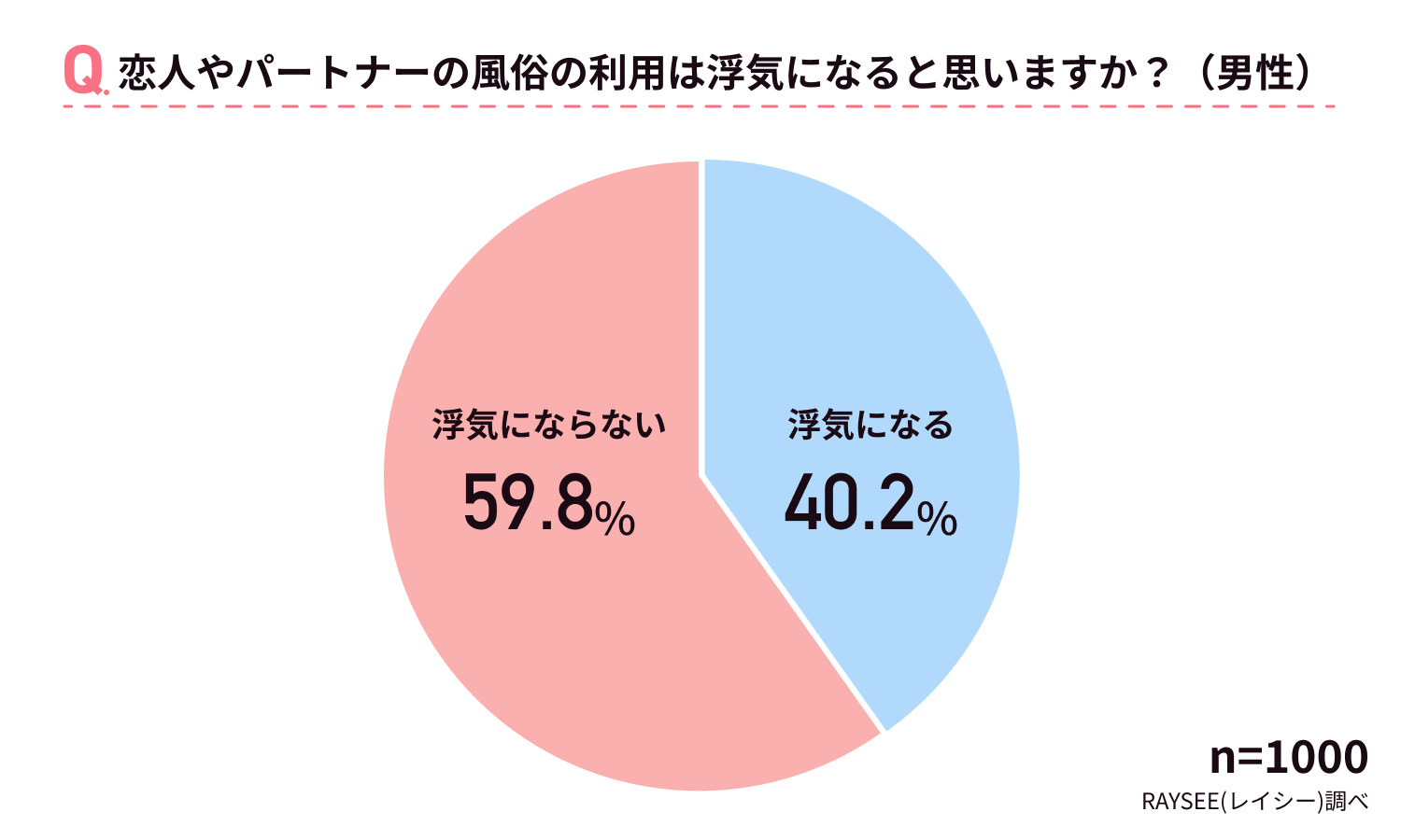 女性用風俗は浮気になる？既婚者の利用実態とリスクについて | 女性用性感マッサージ