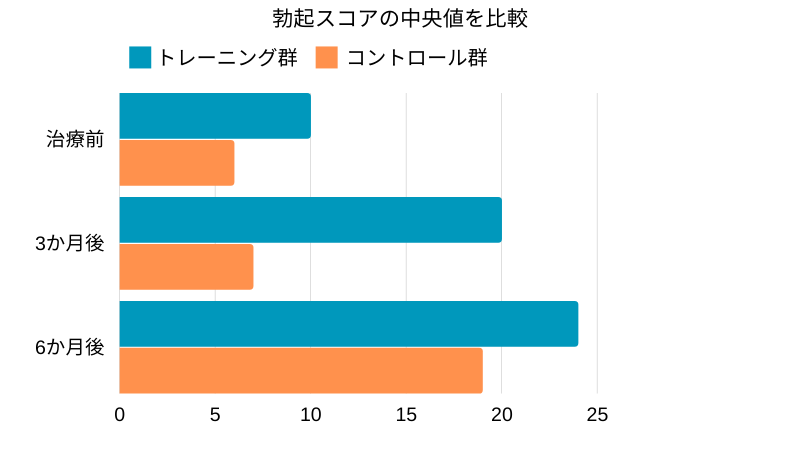 失禁注意！】誰でも出来る！決定版「はじめての」脳イキ！ノーハンドオナニー中級編〜射精感を遥かに超える女性と同様の深いオーガズム〜【PC筋＋催○式】(空心菜館)  -