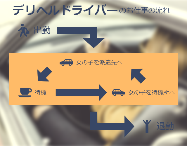 神奈川｜デリヘルドライバー・風俗送迎求人【メンズバニラ】で高収入バイト