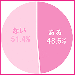 イク演技がバレないコツ！やり方や注意点 - 夜の保健室