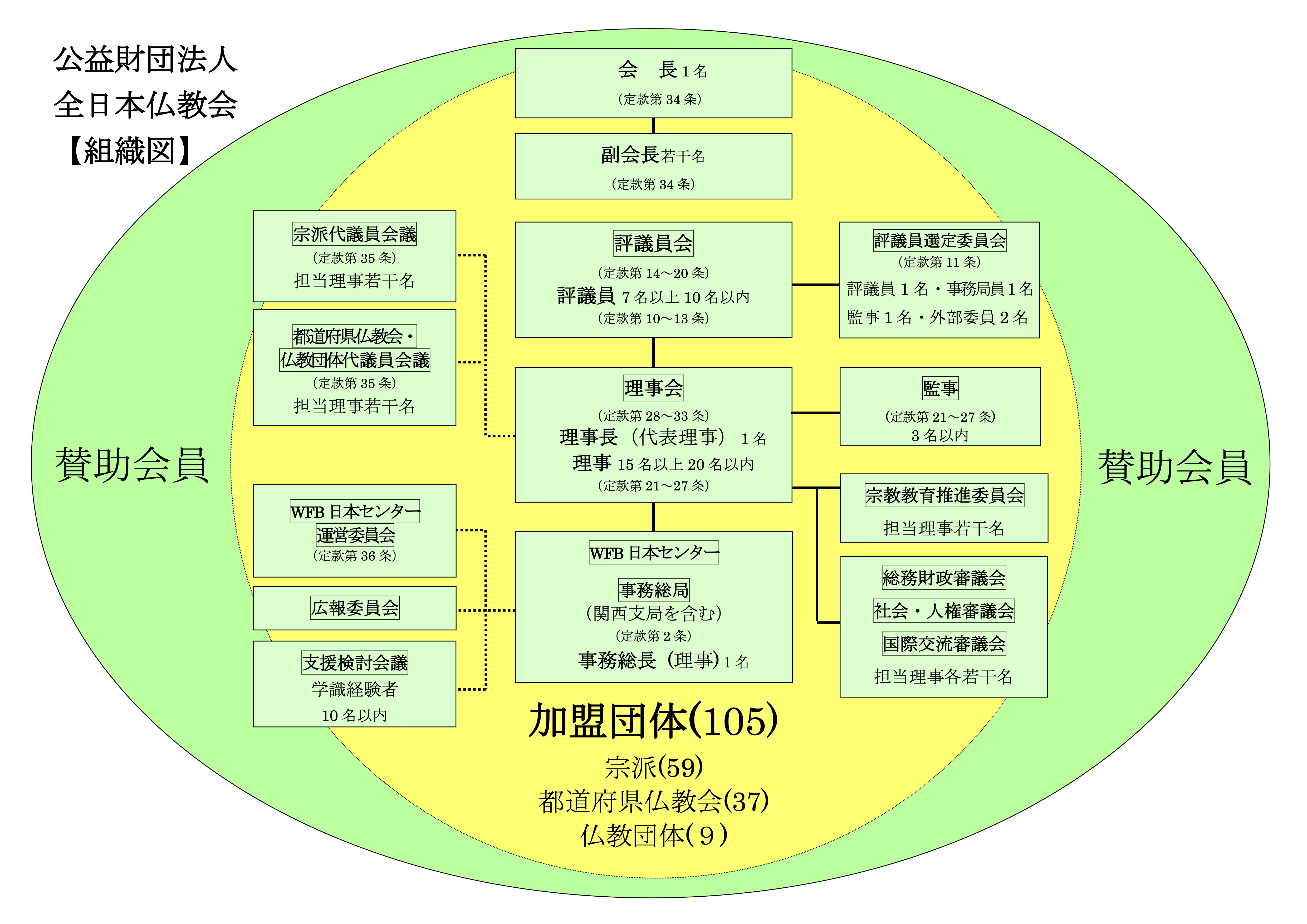 相関図｜『素晴らしき哉、先生！』｜朝日放送テレビ