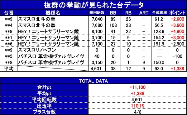 スマスロ北斗の拳を72万ゲーム回した漢の『これを知ればもっと北斗が好きになる演出法則ランキング：通常時編』解説！