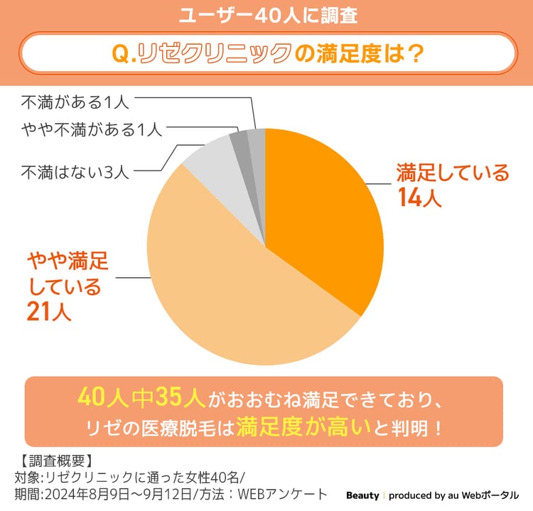 メンズリゼの口コミ・評判を徹底調査！脱毛の効果や料金についても解説 | Collect.(コレクト)