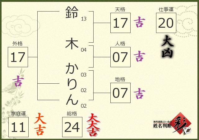 CANAAN 鈴木かりんさんに聞く ノーブリーチの需要と透明感を出す秘訣【美容師のカラー技術】#1 |