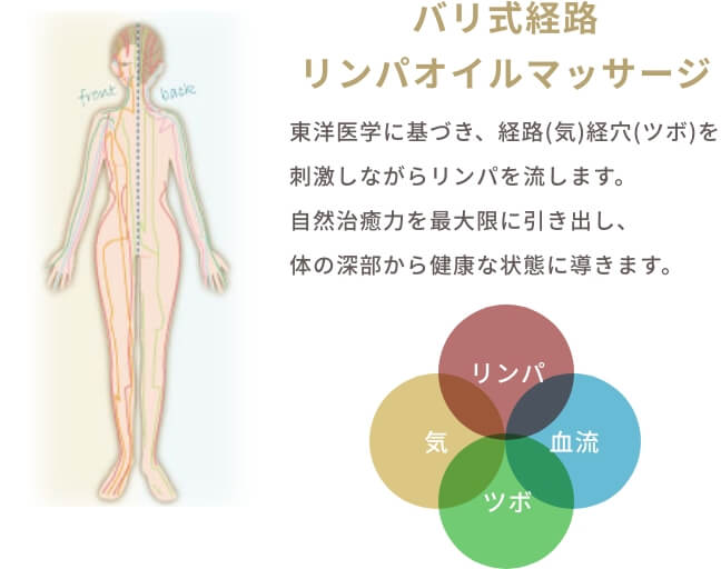 ヴィラ北山田】バリ式オイルリンパマッサージ | 横浜市都筑区のタイ古式マッサージ、バリ式リンパマッサージなら