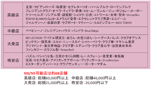 鶯谷ソープおすすめ人気ランキング5選！NS/NN情報や口コミ評判まとめ【2024最新】 | 風俗グルイ