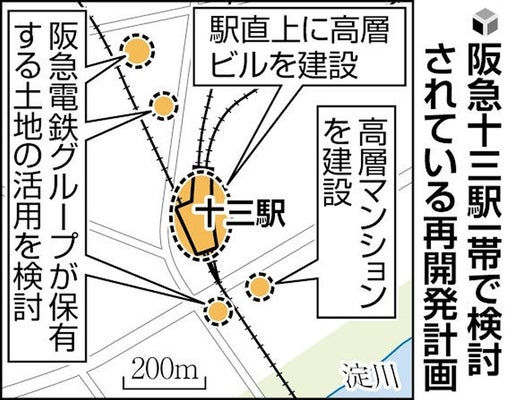 なにわ筋線の整備計画発表を受けて ―阪急新大阪連絡線の野望― -